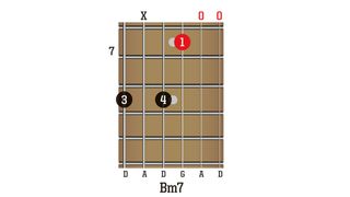 TGR387 DADGAD chords