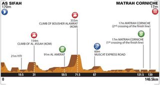 2014 Tour of Oman stage 6 profile