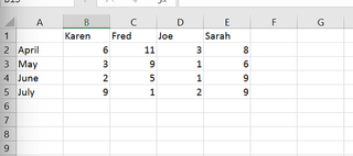 How to transpose columns and rows using paste special in Excel