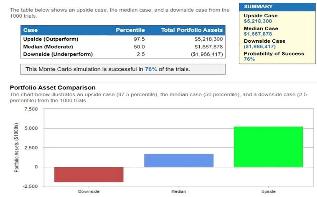 How to Plan for an Early Retirement Kiplinger