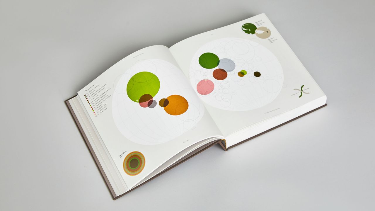 De.Coded by Studio Sutherl&amp;