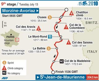 2010 TdF stage 9 map