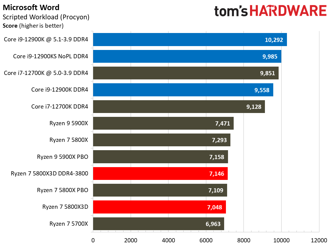 Ryzen 7 5800X3D