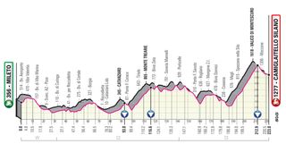 Giro d'Italia