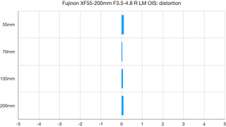 Fujinon XF55-200mm F3.5-4.8 R LM OIS lab data