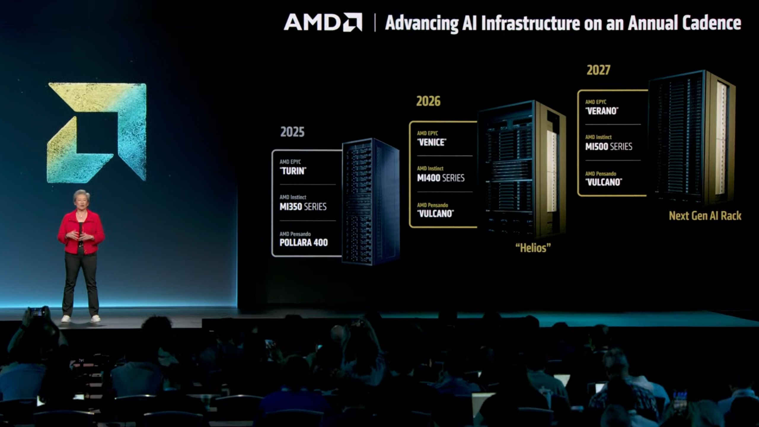 AMD unwraps 2027 AI plans: Verano CPU, Instinct MI500X GPU