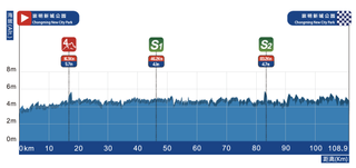 Tour of Chongming Island 2023 Profile stage 1