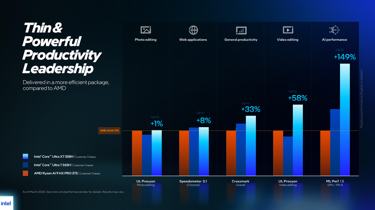 Slides for Intel Panther Lake vPro.