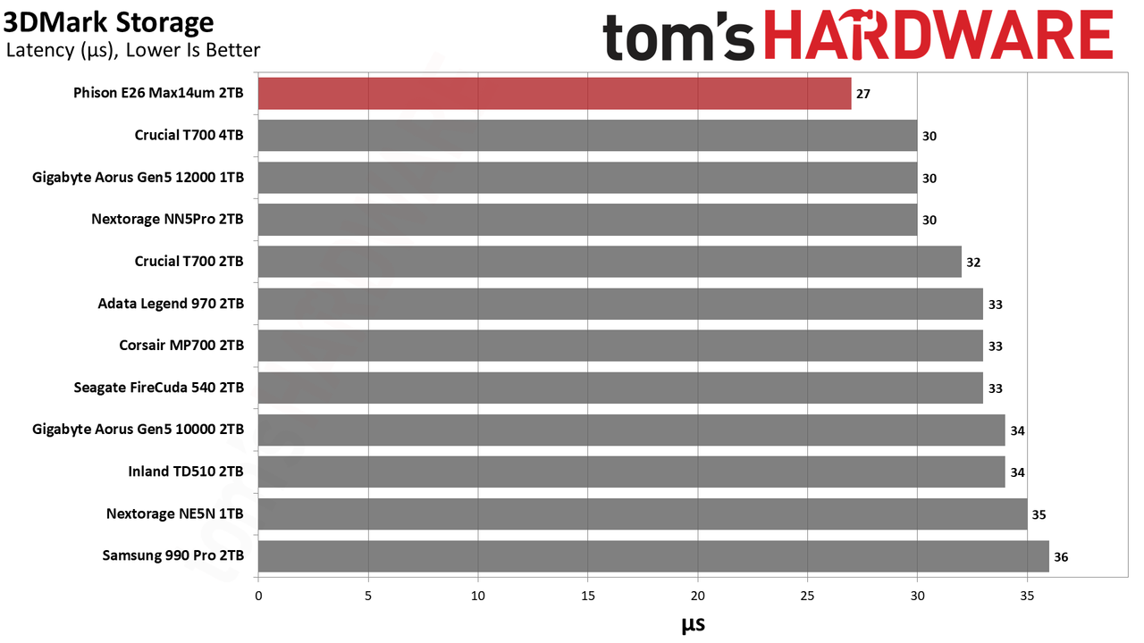Max14um 2TB SSD