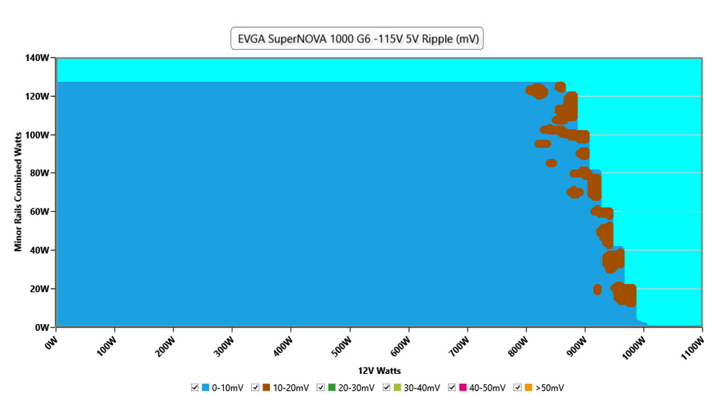 EVGA 1000 G6