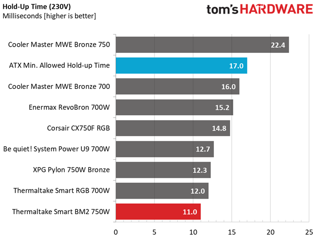 Thermaltake Smart BM2 750W