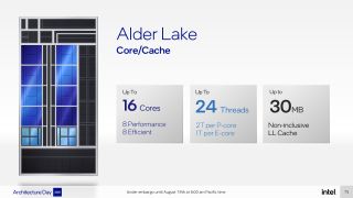 Intel Alder Lake specifications slide listing up to 24 threads and 8+8 core design