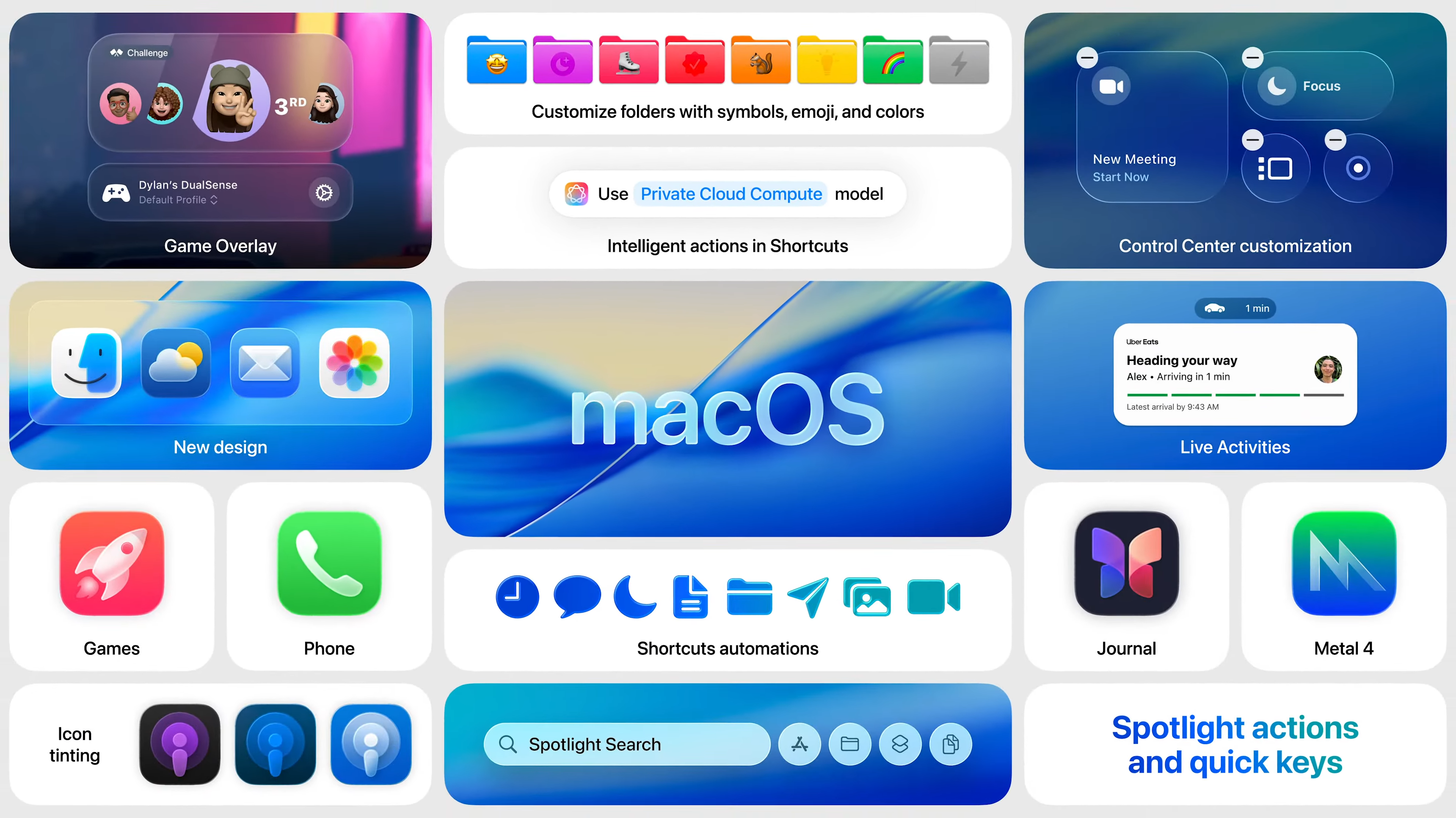 macOS overview