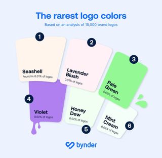 An image showing the rarest logo colours