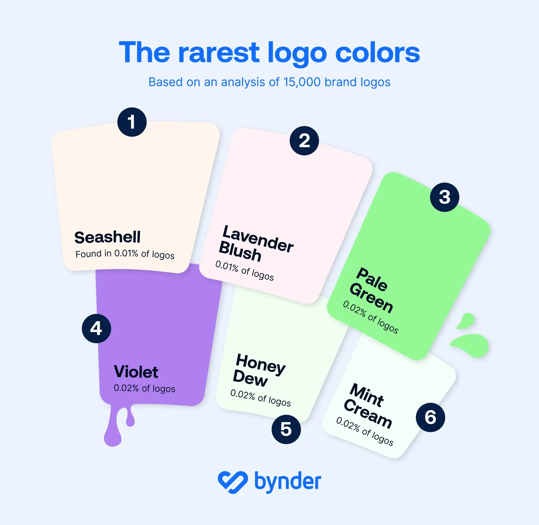 Une image montrant les couleurs de logo les plus rares