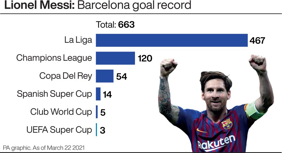 How the numbers stack up for record-breaking Lionel Messi at Barcelona ...