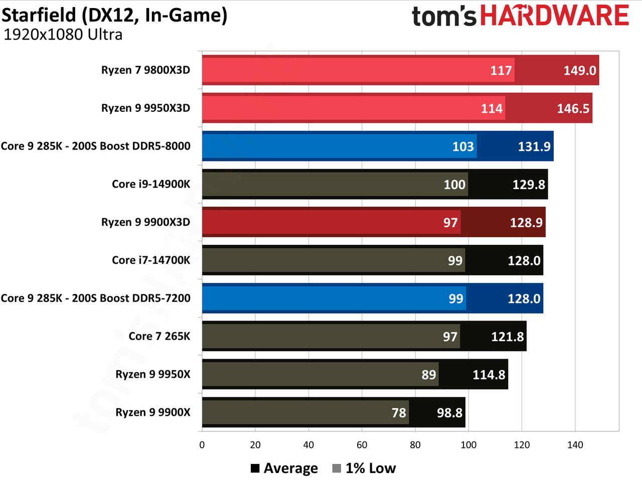 Intel 200S Boost