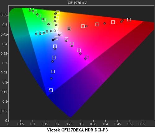 Viotek GFI27DBXA