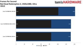 Windows 11 Gaming Performance Intel