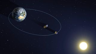 Illustration showing the highly elliptical orbit of Europe’s two Proba-3 satellites, which as an apogee (or top of orbit) of around 60,000 kilometers and perigee of 600 km. Coronagraph observation based on forming an artificial eclipse between the two satellites as well as active formation flying experiments taking place toward apogee, with passive formation flying taking place as the satellites circle closer to Earth.