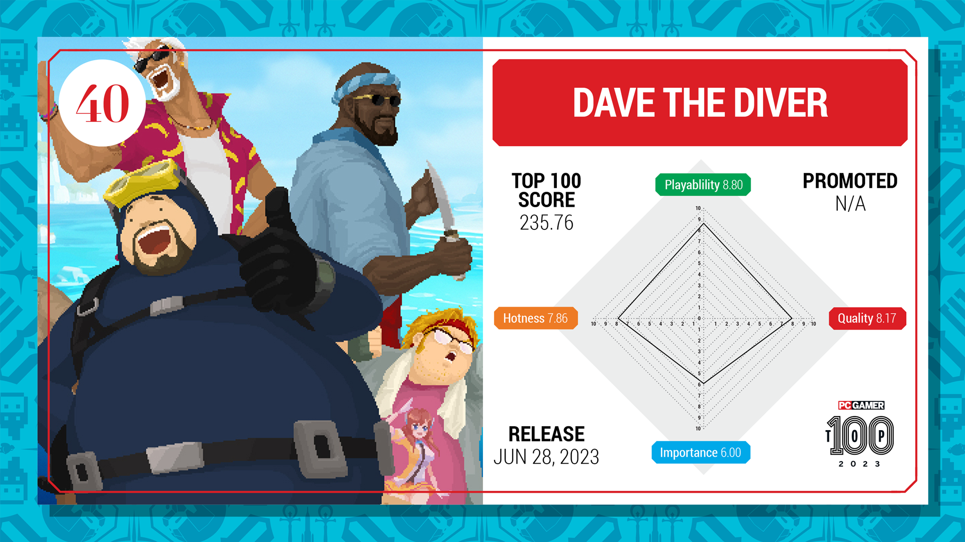 Dave the Diver top 100 card (2023)