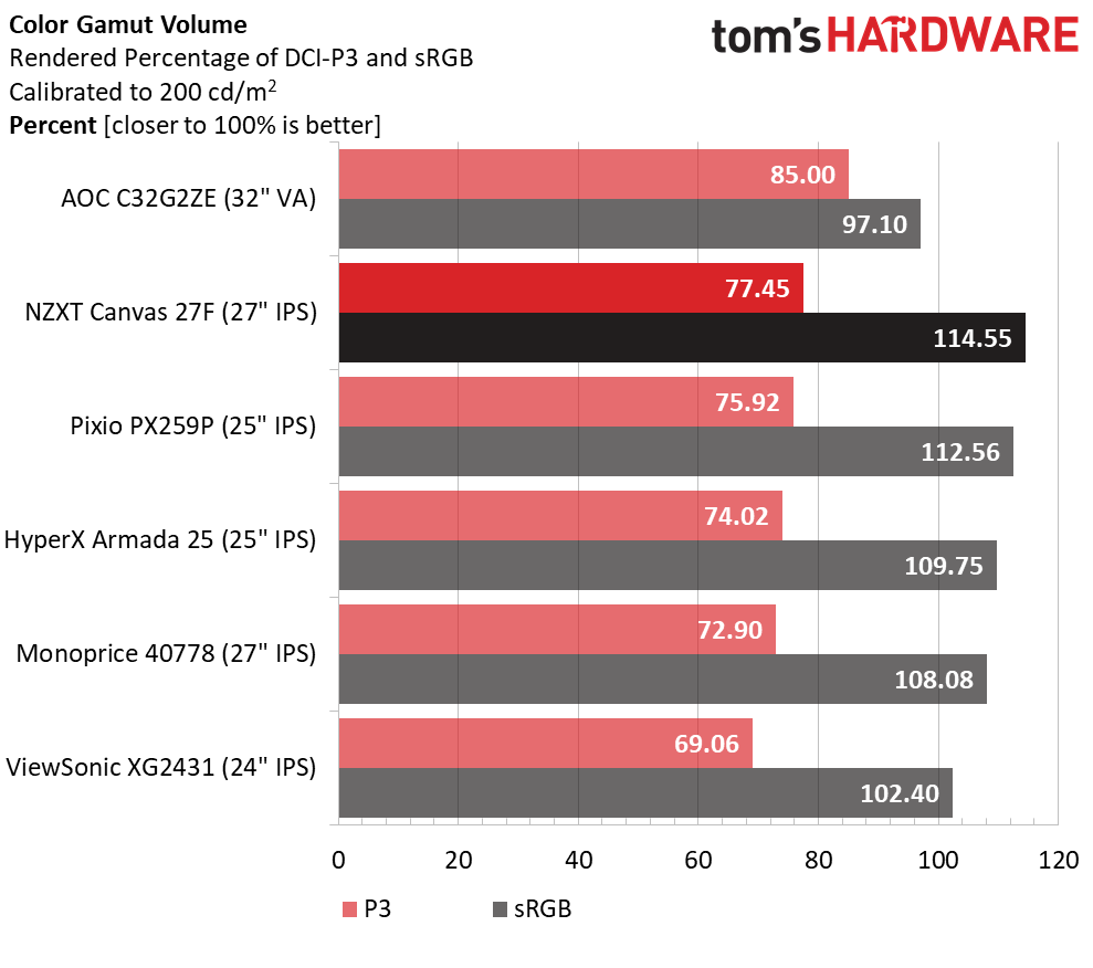 NZXT Canvas 27F
