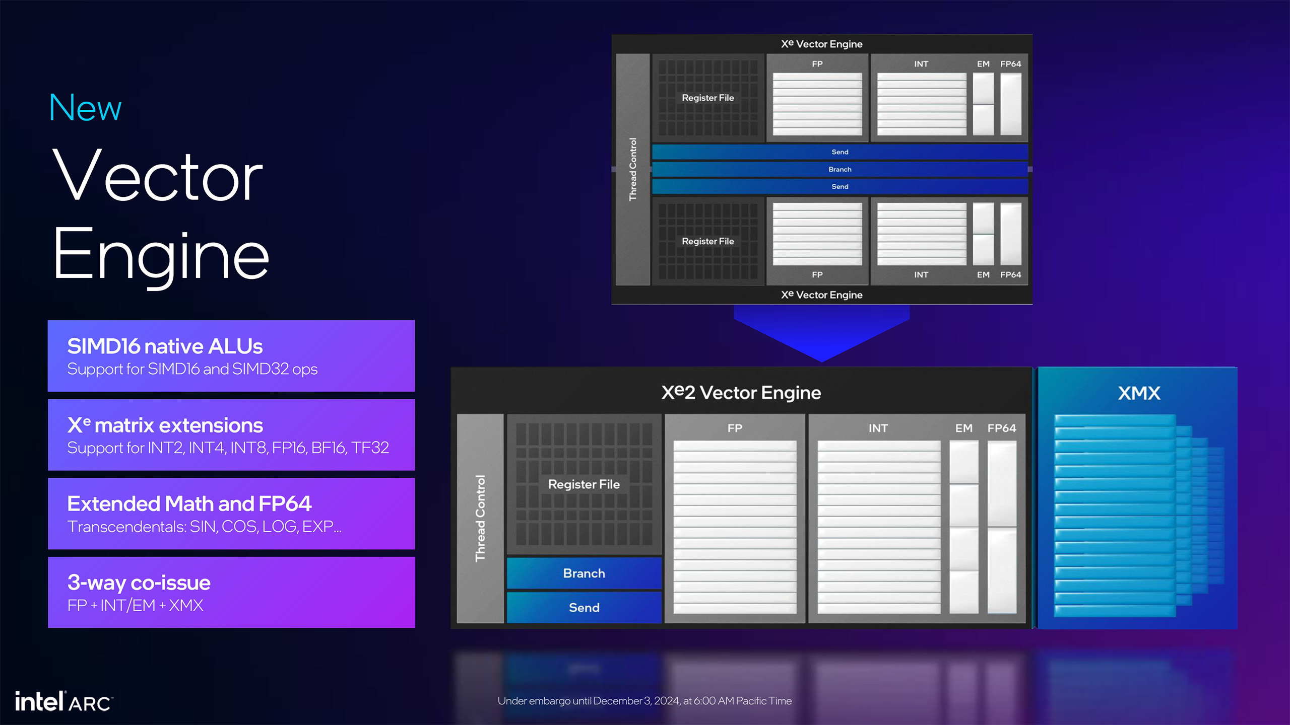 Intel Arc Battlemage B580 and B570