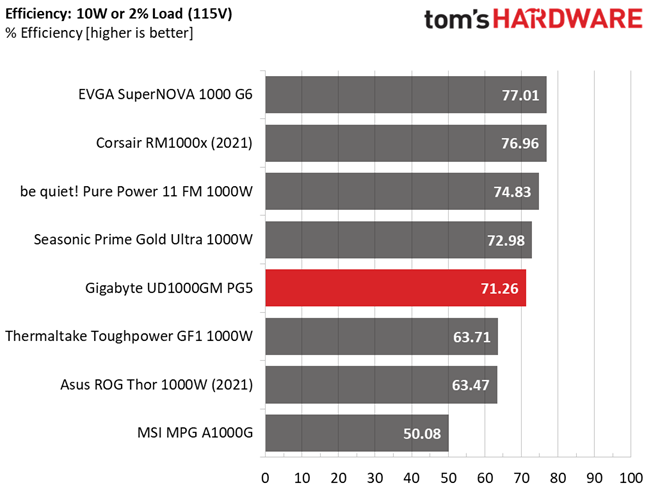 Gigabyte UD1000GM PG5