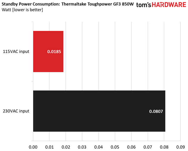 Thermaltake Toughpower GF3 850W