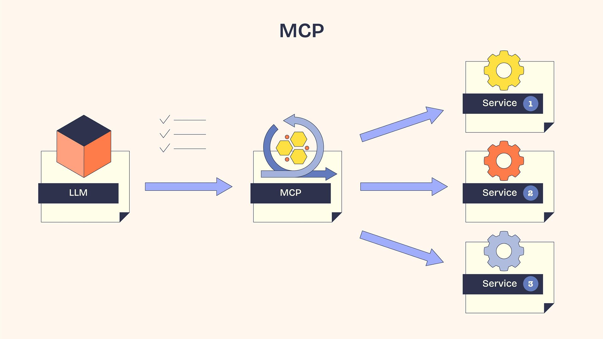 What is model context protocol (MCP)?
