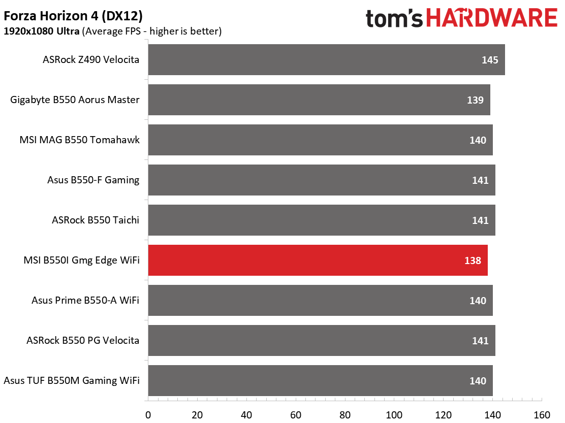 MSI MPG B550I Gaming Edge Wi-Fi