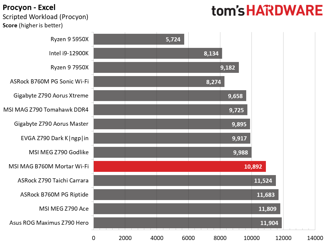 MSI MAG B760M Mortar