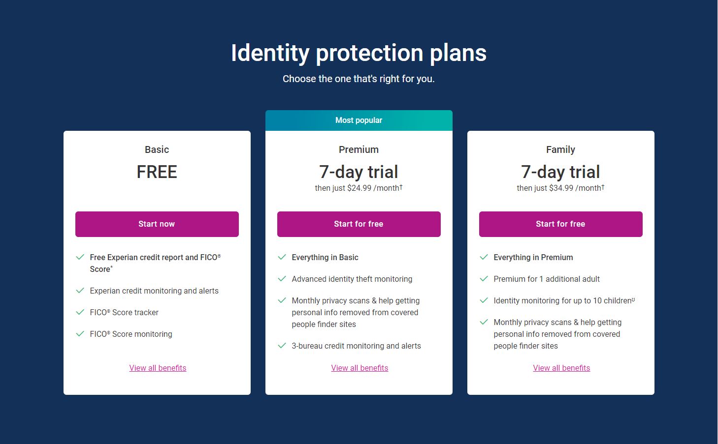 Experian IdentityWorks Pricing