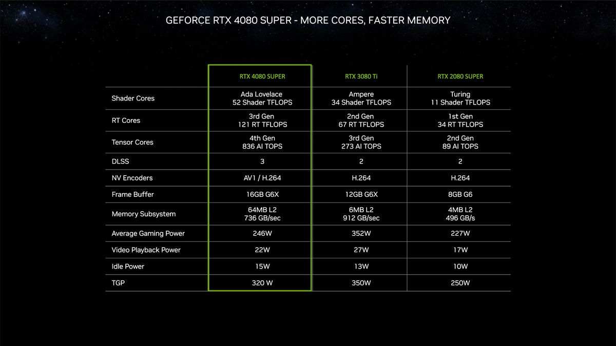 Nvidia RTX 40-Series Super Models and CES 2024