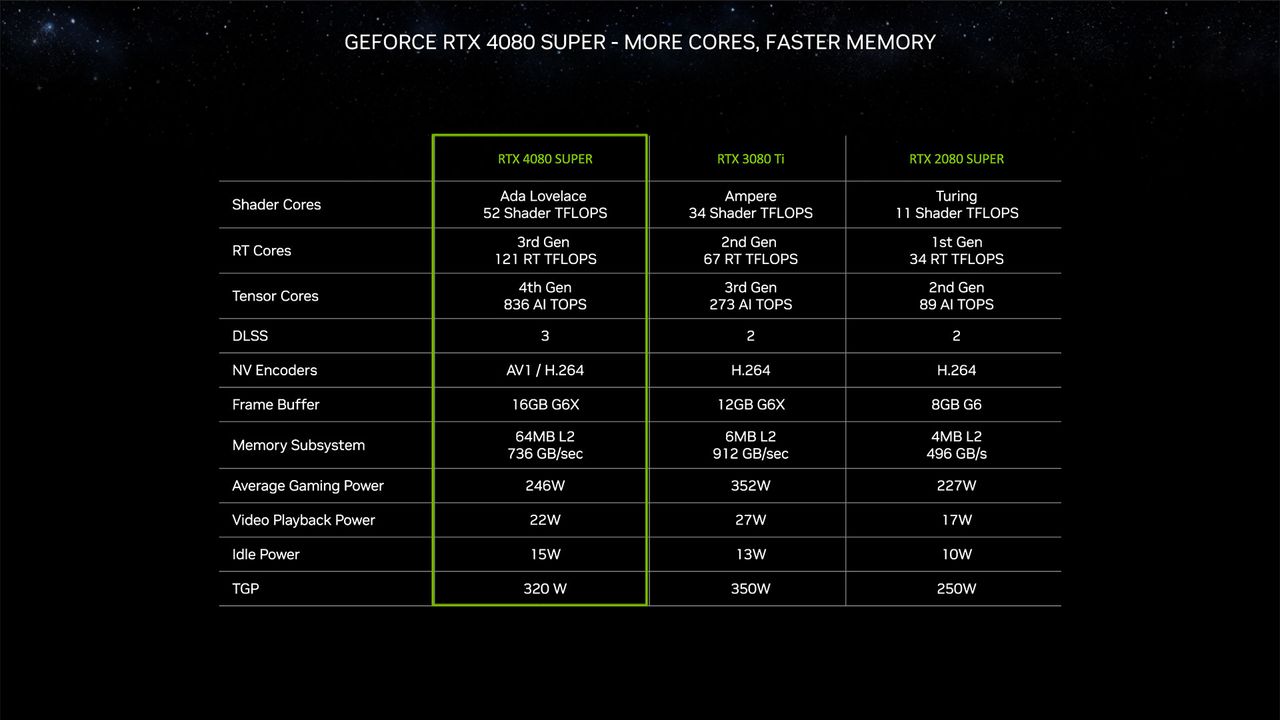 Nvidia RTX 40-Series Super Models and CES 2024