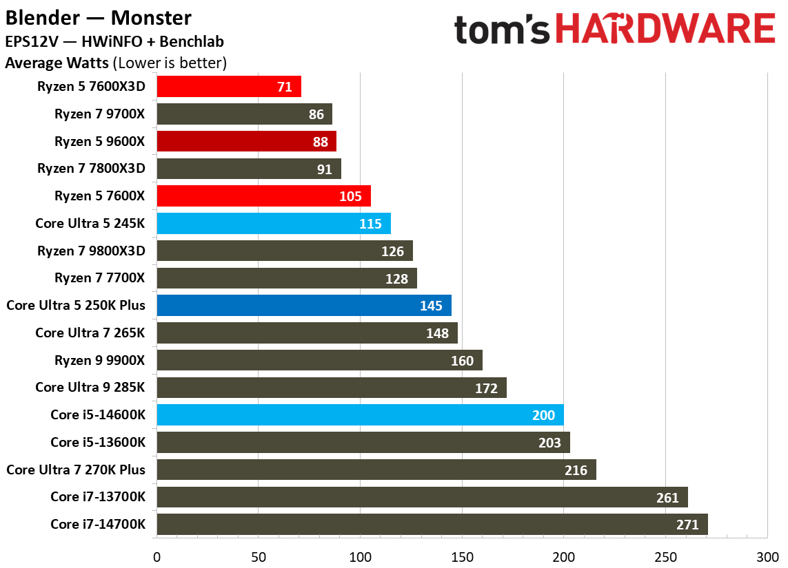 Intel Core Ultra 5 250K Plus