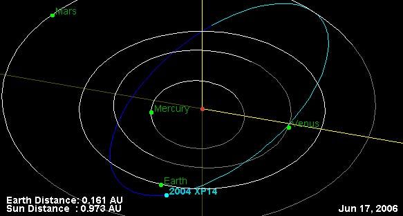 Huge Asteroid to Fly Past Earth July 3 | Space
