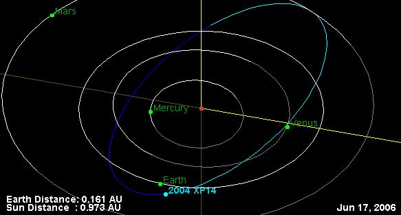 Huge Asteroid to Fly Past Earth July 3