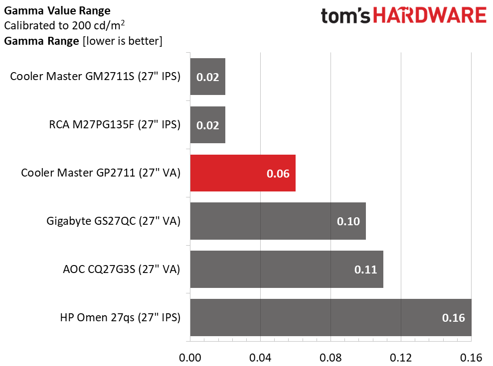 Cooler Master Tempest GP2711