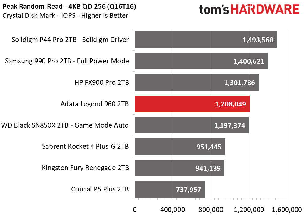 Adata Legend 960 SSD