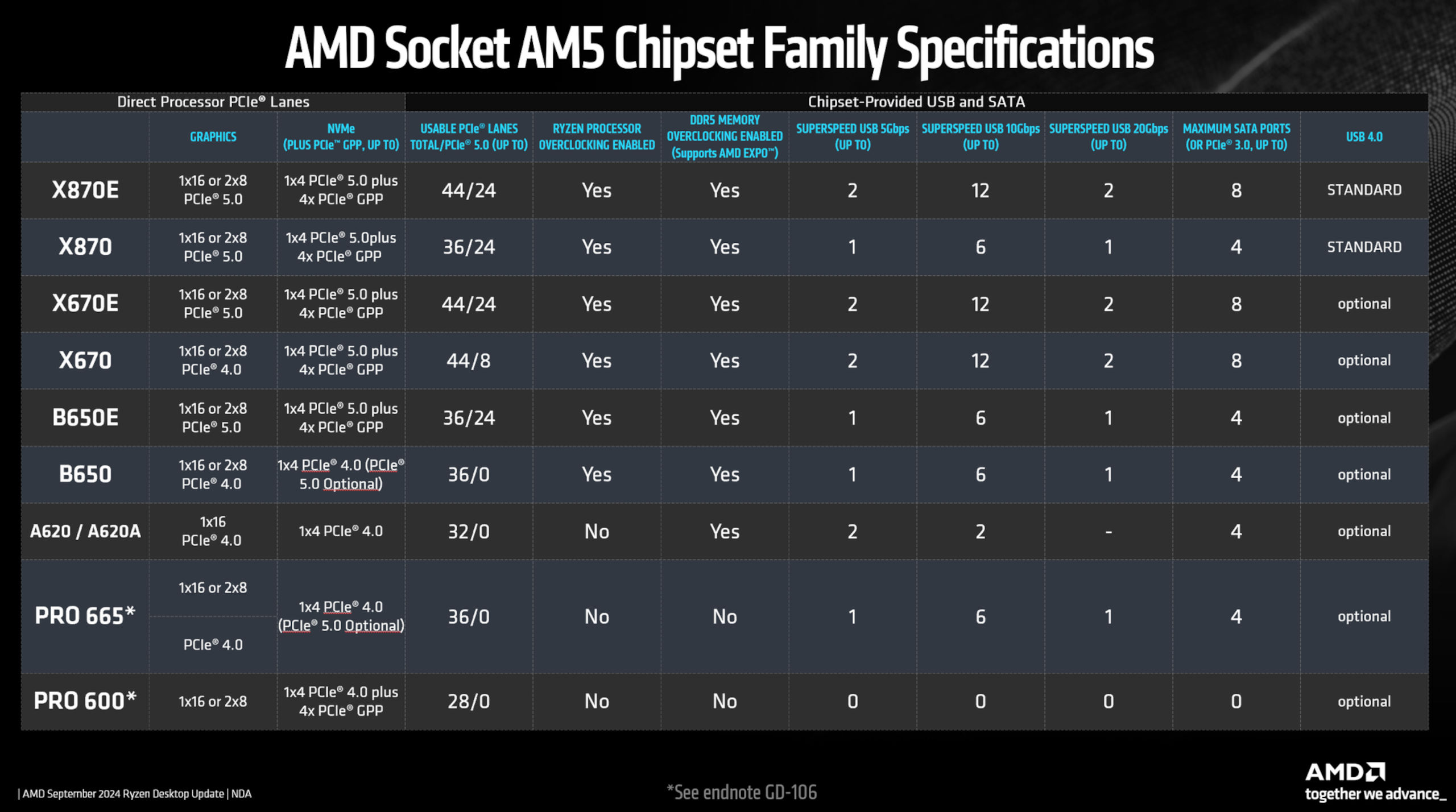 Revisión de WiFi MSI MAG X870 Tomahawk