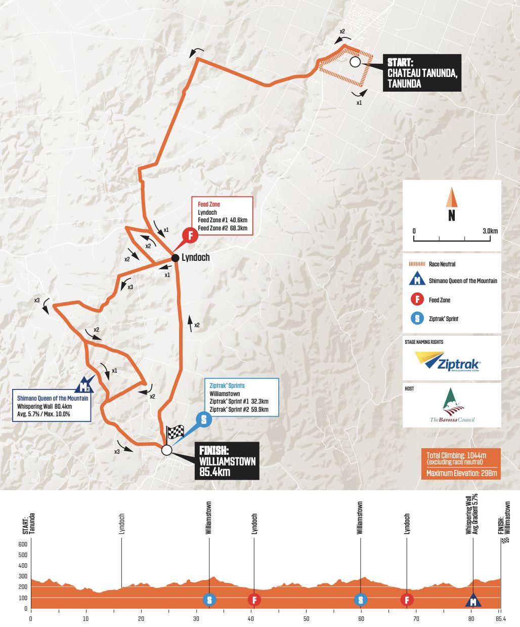 Santos Festival of Cycling 2022 women's stage 1