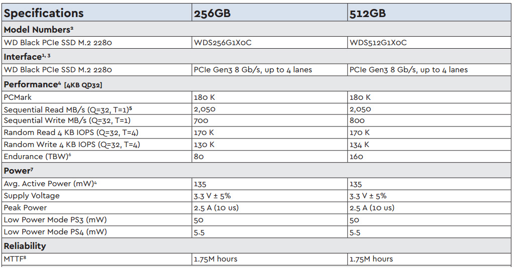 WD Black PCIe SSDs now available to pre-order | PC Gamer