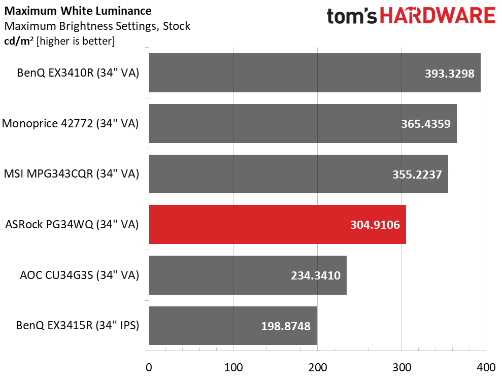 ASRock PG34WQ15R2B