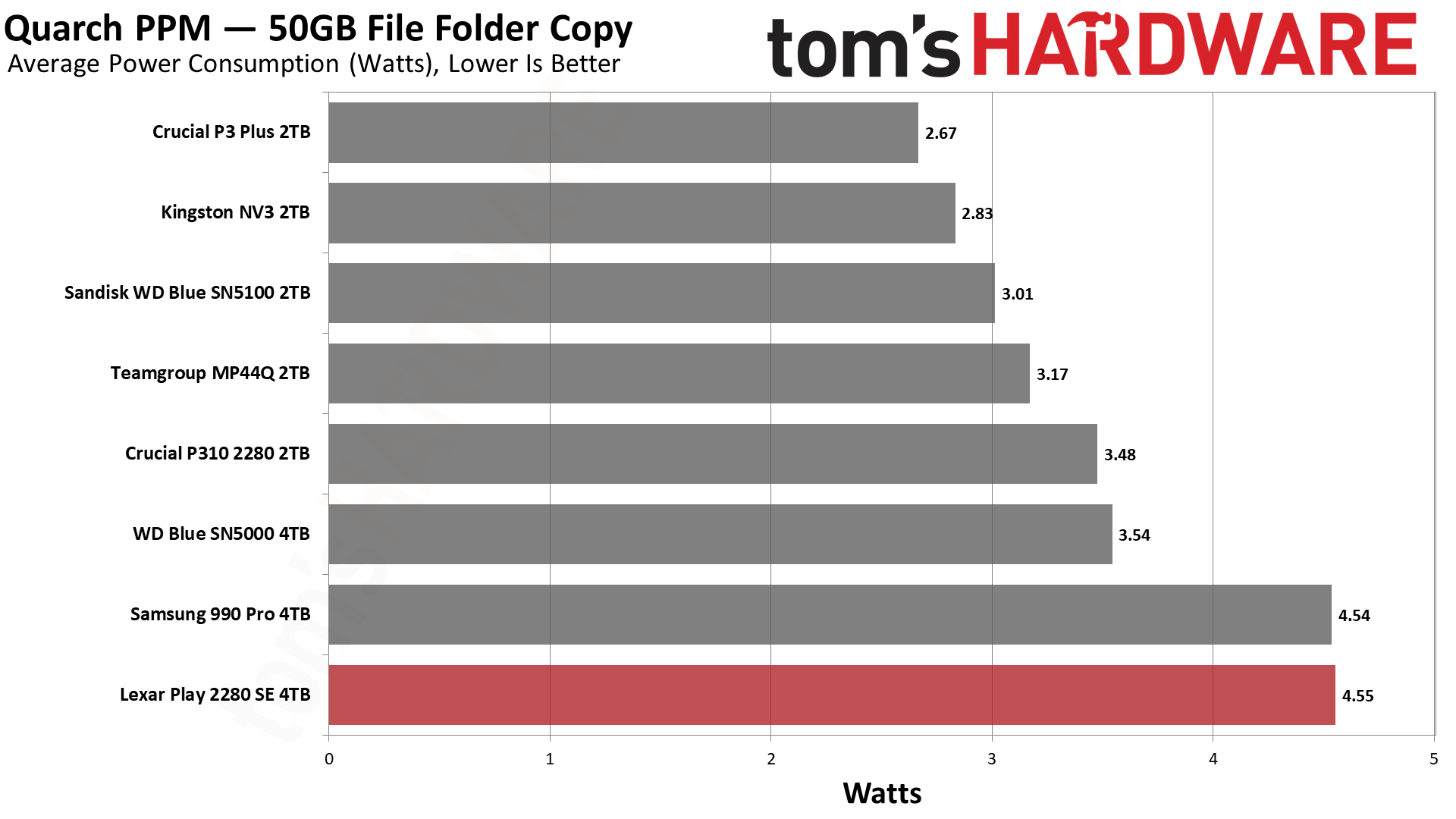 Lexar Play 2280 SE 4TB SSD