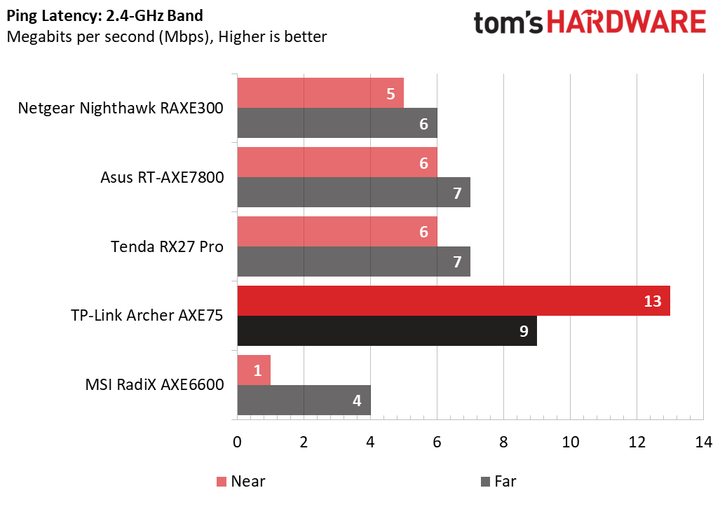 TP-Link Archer AXE75