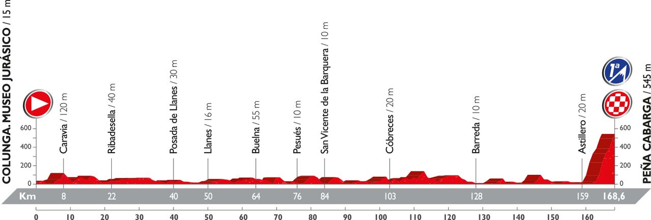 Vuelta a Espana 2016: stage 11