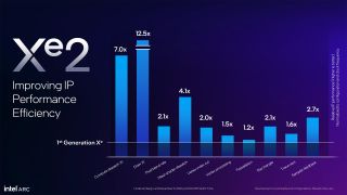 Intel Arc Battlemage B580 and B570