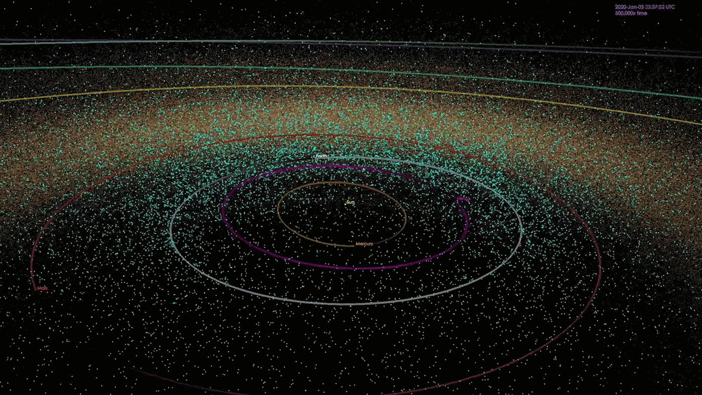 The animation depicts a mapping of the positions of known near-Earth objects (NEOs) at points in time over the past 20 years, and finishes with a map of all known asteroids as of January 2018.