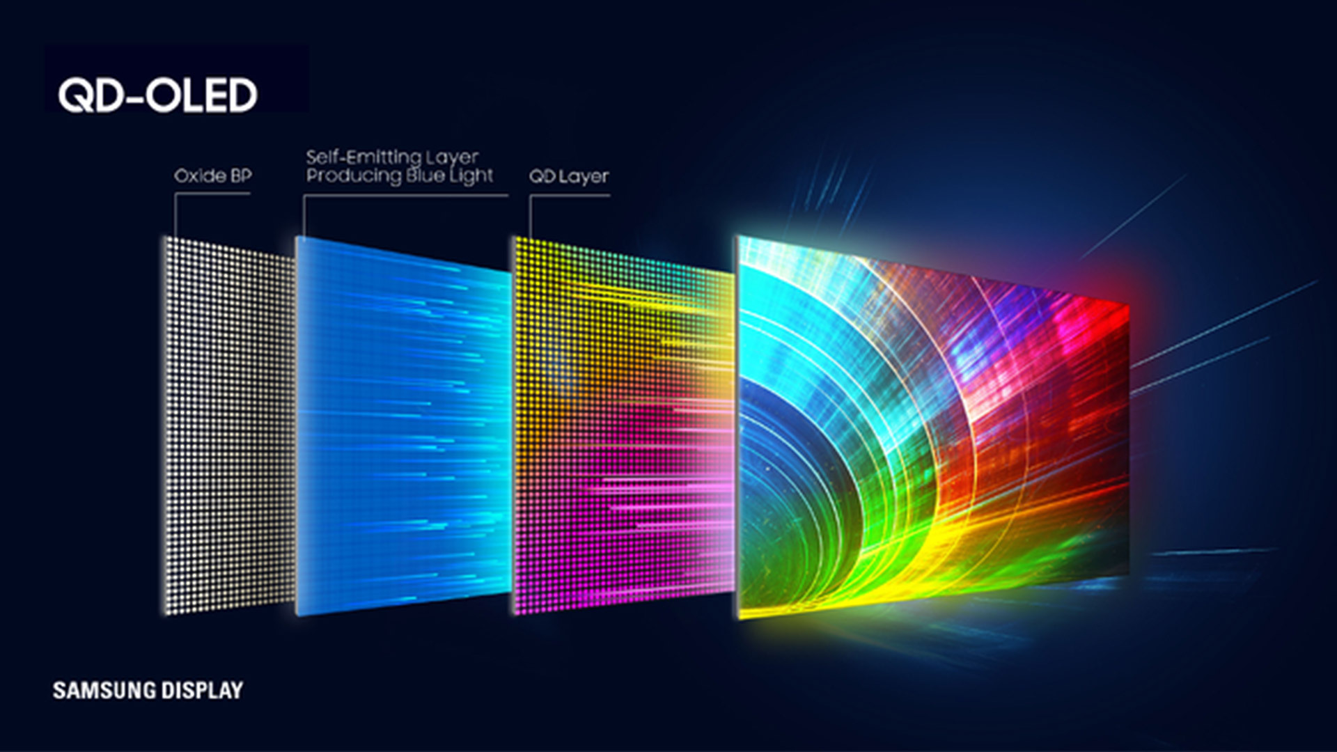 Samsung QD-OLED display tech panel diagram